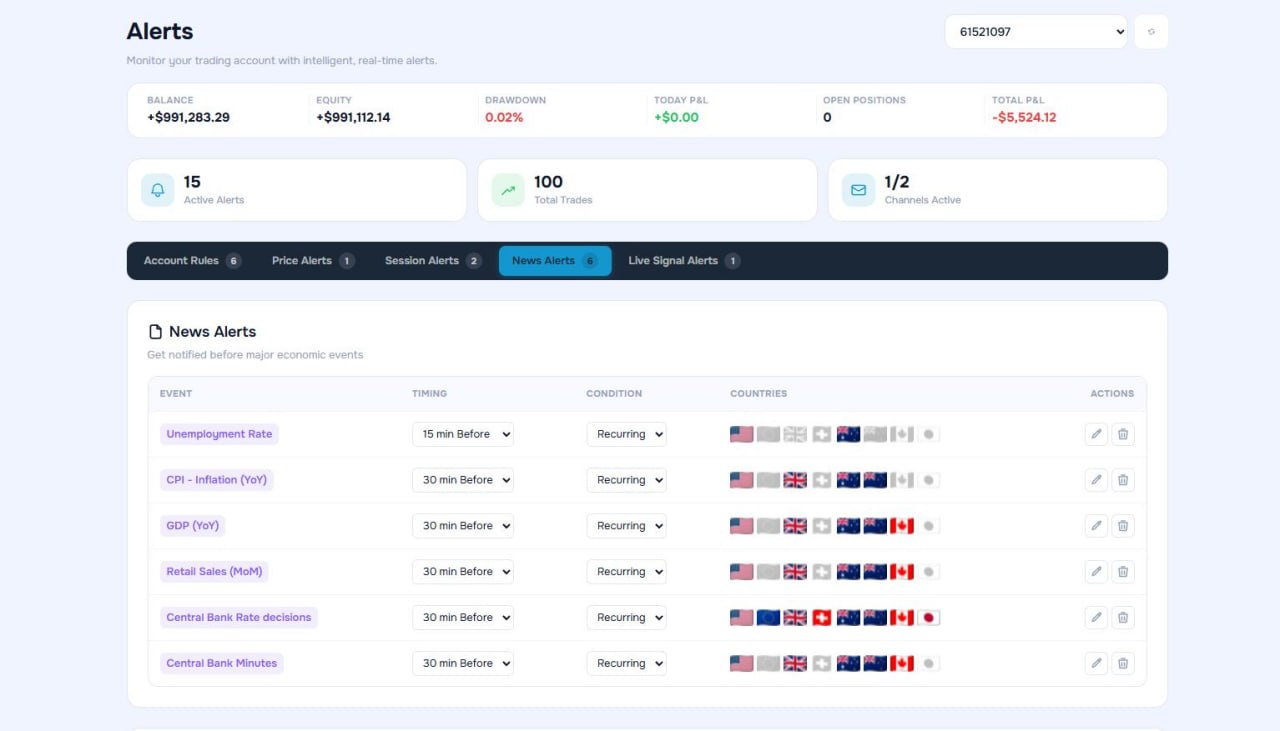 Alerts Center dashboard