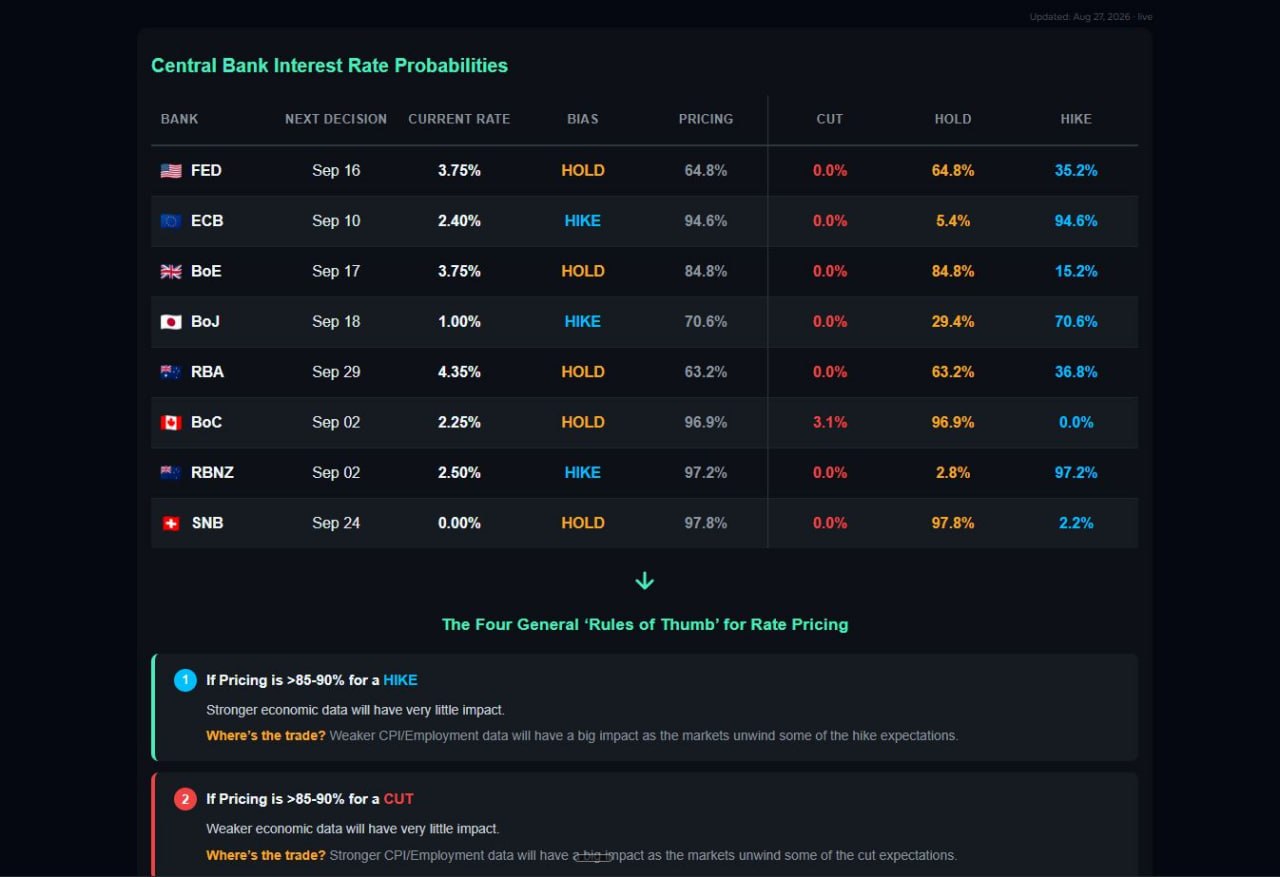 Interest Rate Tracker page