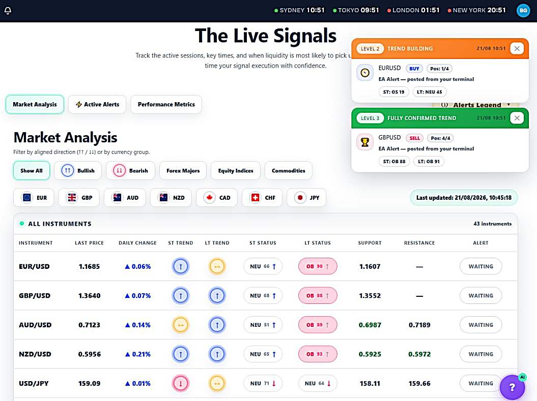 Traders4Traders platform